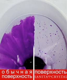 SANITA LUXE Унитаз+бачок+арматура+сиденье  ART Luxe SL D