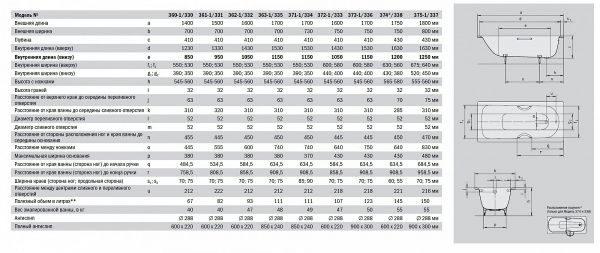 Kaldewei Saniform Plus Стальная ванна Mod.373-1 170*75*41, alpine white, без ножек