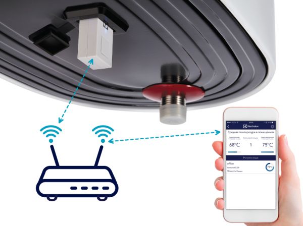 Водонагреватель Electrolux Centurio IQ 2.0 EWH 100