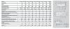 Kaldewei Saniform Plus Стальная ванна Mod.373-1 170*75*41, alpine white, без ножек