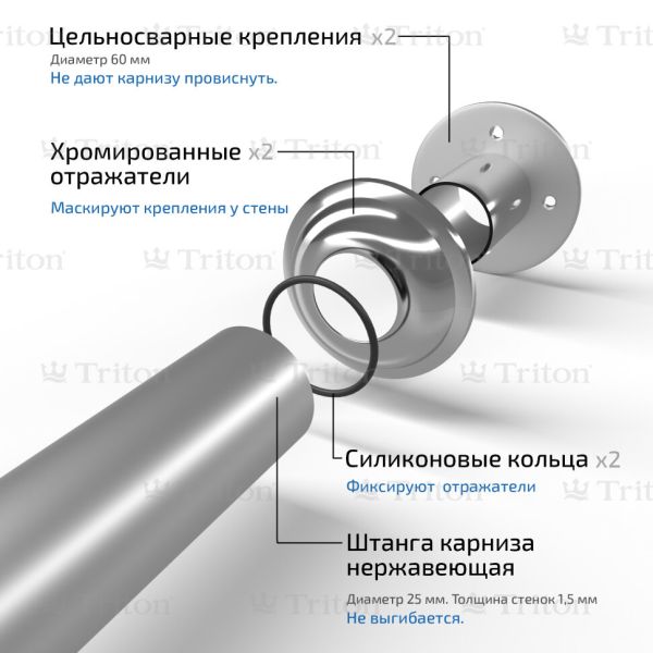 ТРИТОН. Карниз Г-образный 1700*700 мм нержавеющий, Щ0000052814