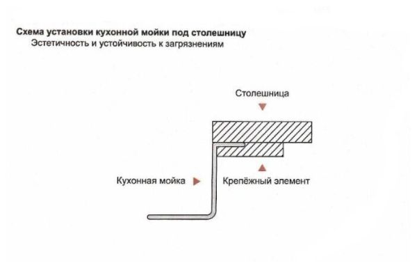 Мойка для кухни Gerhans RK35044