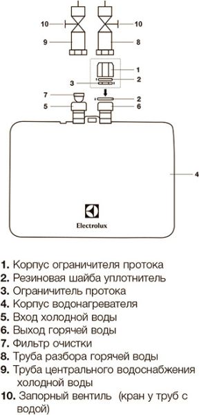 Водонагреватель проточный Electrolux NP 4 AQUATRONIC 2.0