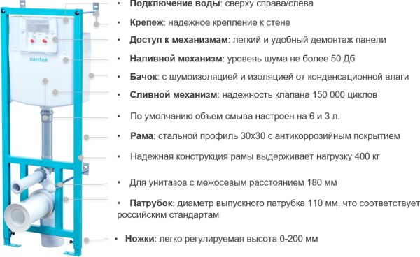 Пэк Бореаль подвесной унитаз с сиденьем дюропласт микролифт+инстоляция панель бел. цвета 1WH302464 Santek.